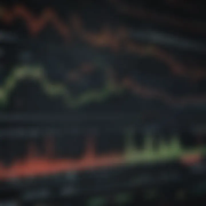 Chart showing the correlation between technical indicators and stock performance