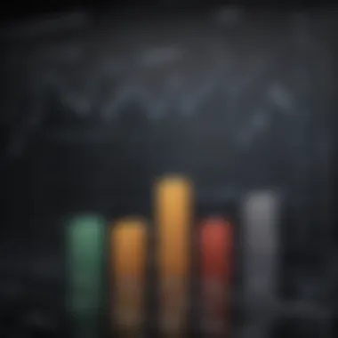 Performance Analysis of Invesco Inverse ETFs Graph depicting the performance of Invesco Inverse ETFs over time