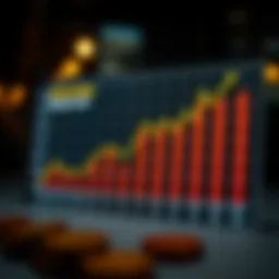 Financial graph showcasing interest rate trends for CDs