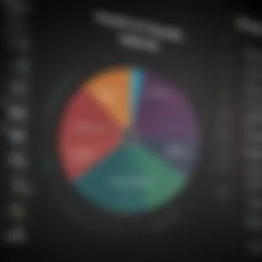 Pie chart representing asset allocation