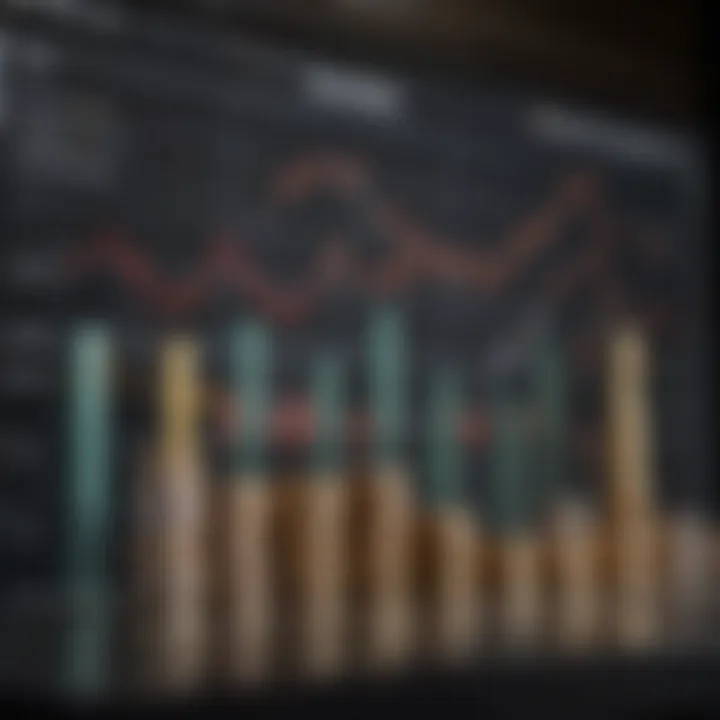 Graph showing the growth of Buffett's stock portfolio over the years